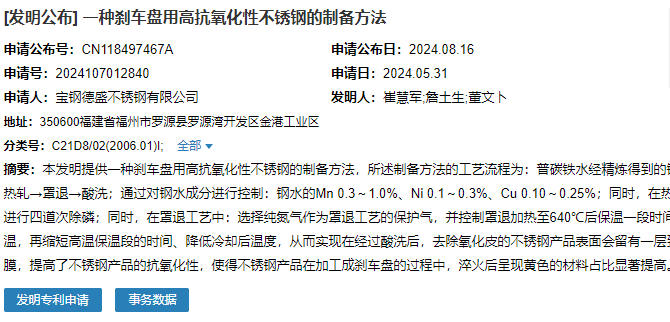 宝钢德盛申请名为“一种刹车盘用高抗氧化性不锈钢的制备方法”专利